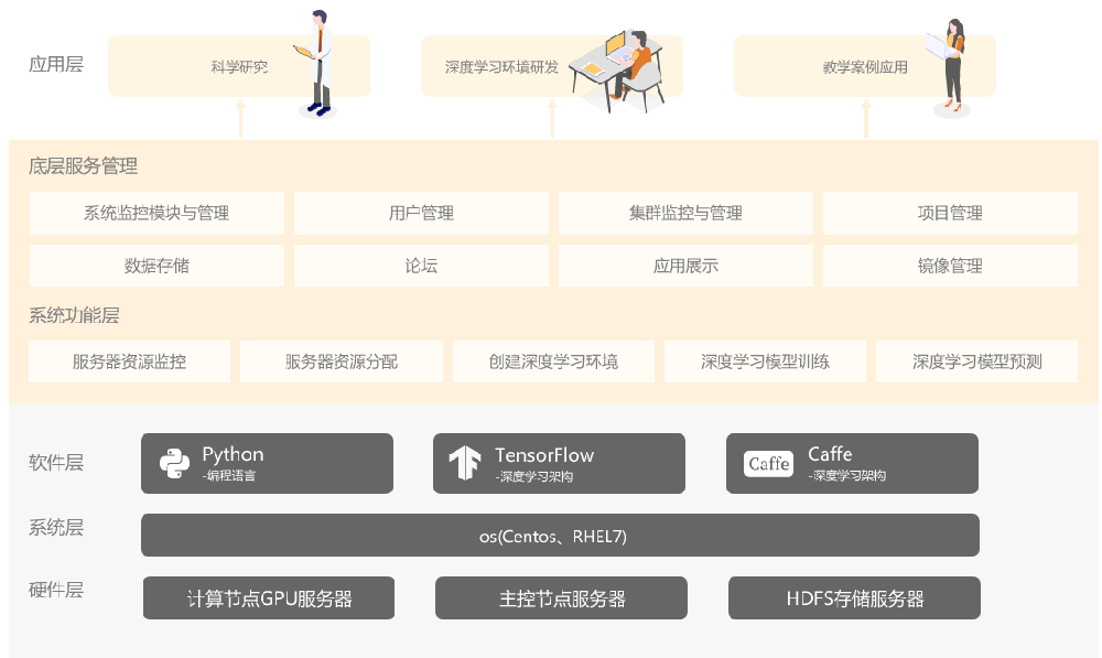 人工智能科研平台