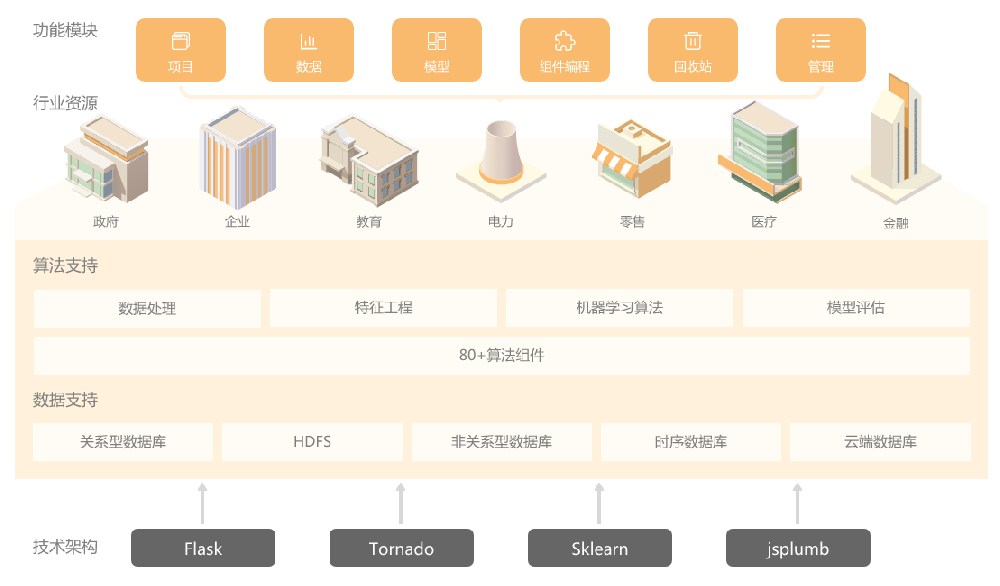 人工智能机器学习平台