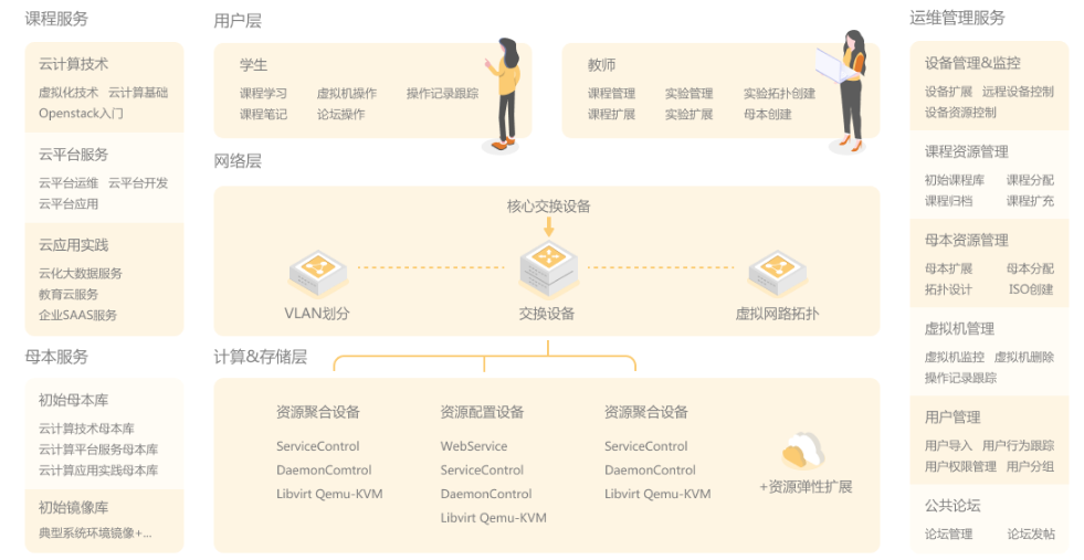 云计算教学实验系统