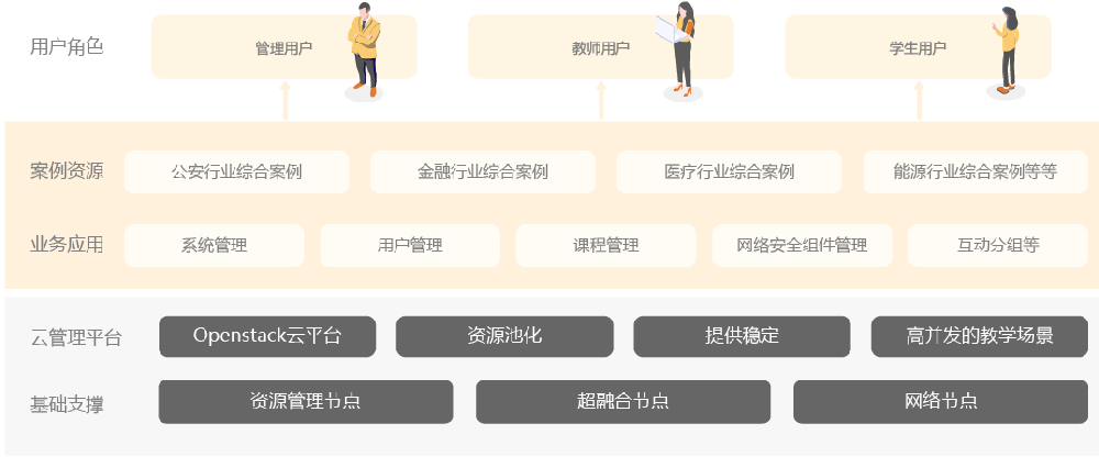 网络安全综合演练系统